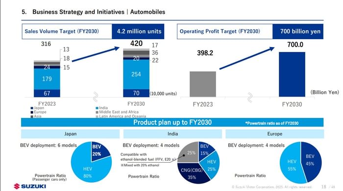 Maruti Suzuki EV launches, target sales volumes scaled down