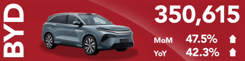 March 2025 China NEV Sales Show Return To Normal