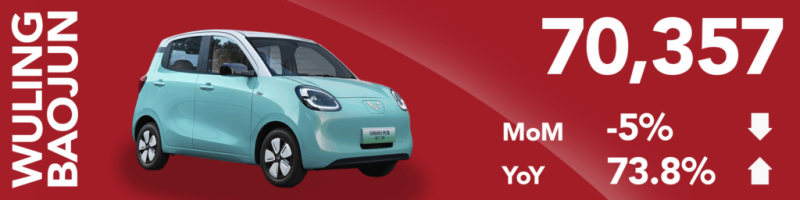 Live Blog: China’s June NEV Delivery Figures