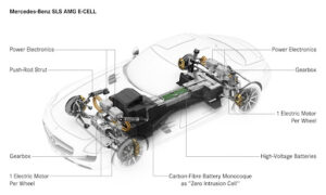 Электрический спорткар Mercedes