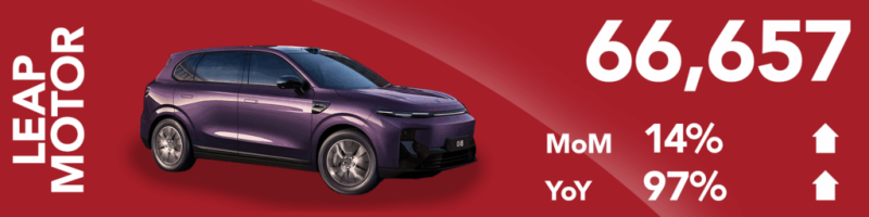 LIVE Blog: China September NEV Sales Hit New Heights