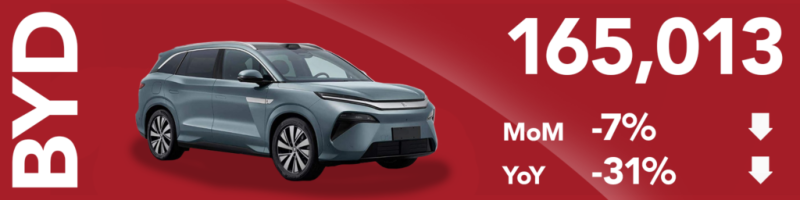 Live Blog: February 2026 Chinese NEV Sales and Deliveries