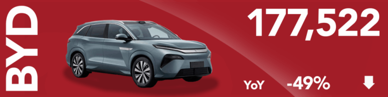 China January NEV Sales and Deliveries – Is Geely On Top Now?