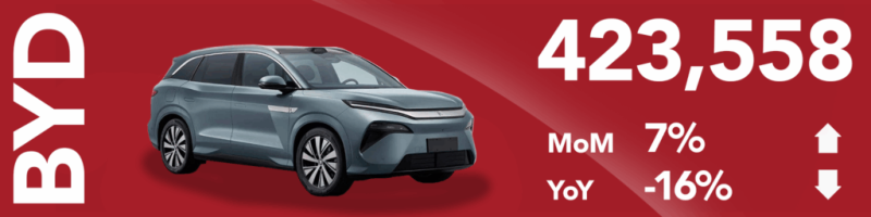 China November NEV Sales and Deliveries