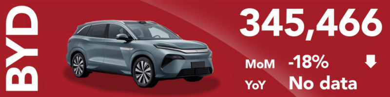 LIVE Blog: China December NEV Sales and Deliveries