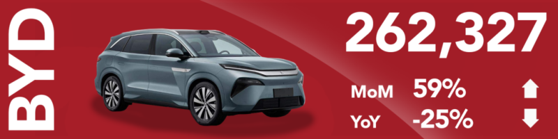 Live Blog: March 2026 Chinese NEV Sales and Deliveries