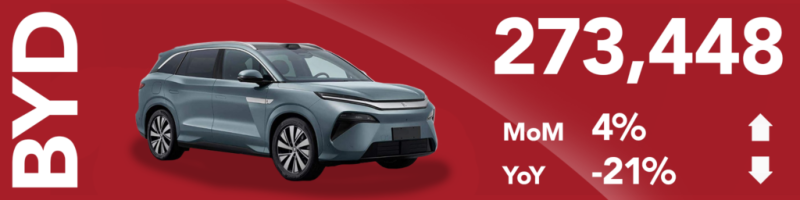 Live Blog: April 2026 Chinese NEV Sales and Deliveries